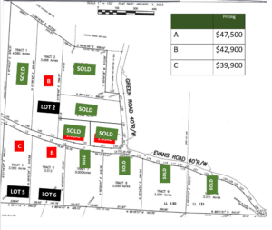 Pine Ridge Escapes - River Ridge Escape